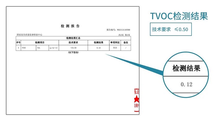 TVOC檢測報(bào)告圖片
